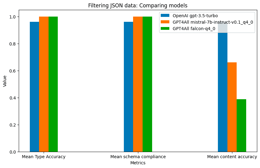 Filtering JSON