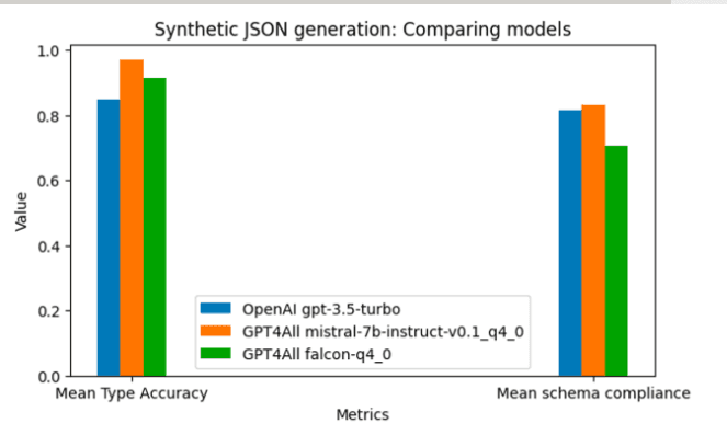 Model comparison