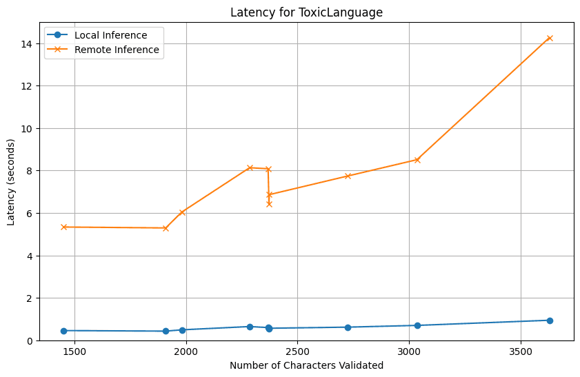 ToxicLanguage without GPU